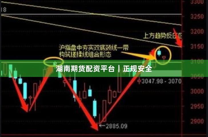 湖南期货配资平台｜正规安全